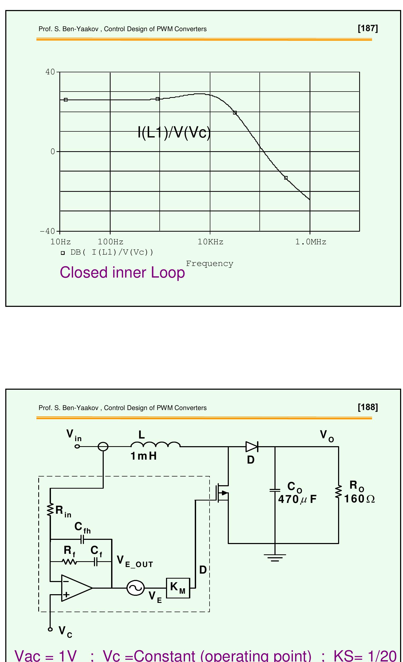 Figure 212 Riser Figure 212 - from Control Design of PWM Converters: The User