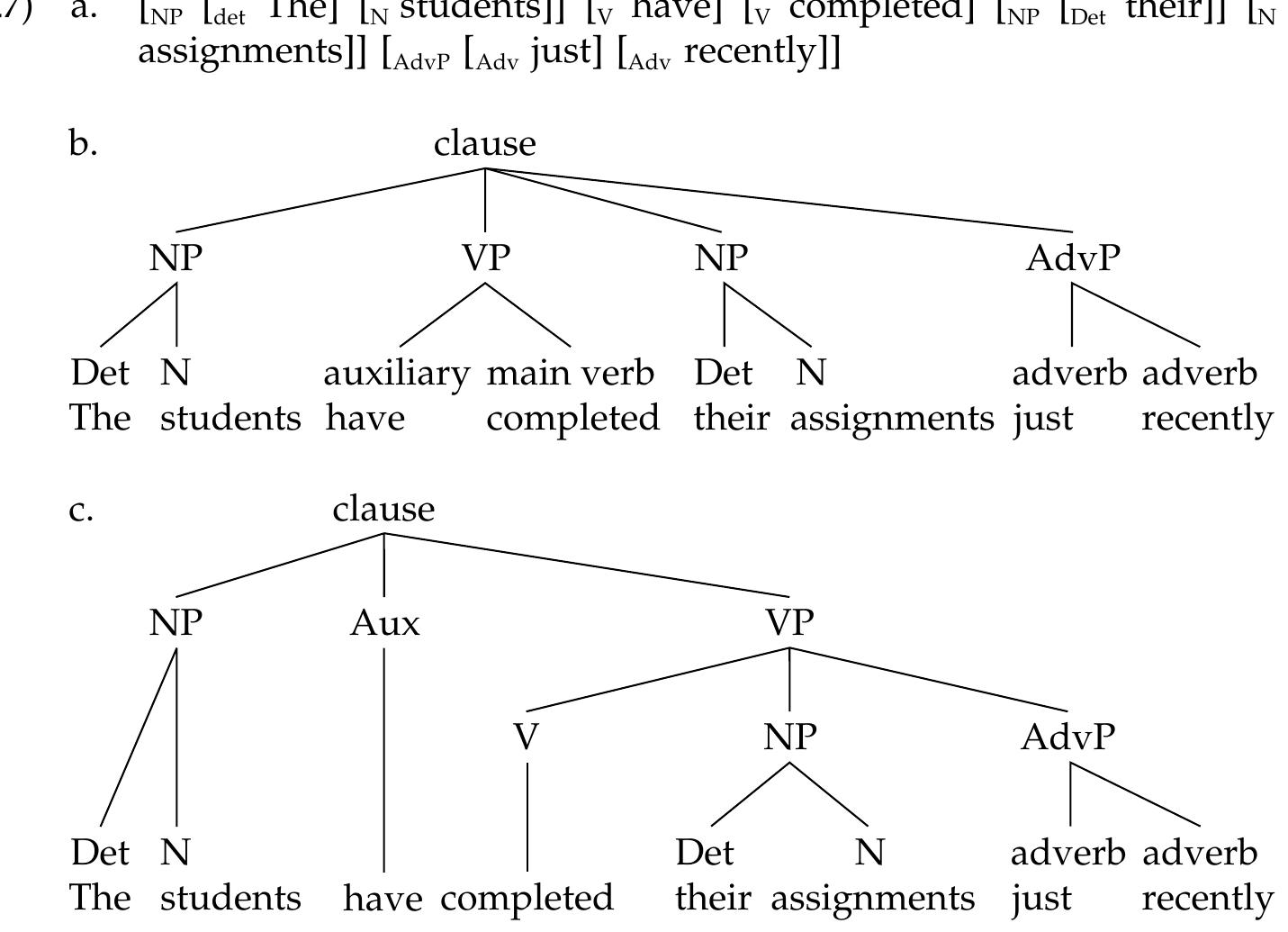 Figure 1 - from English Word Classes and Phrases - Aarts