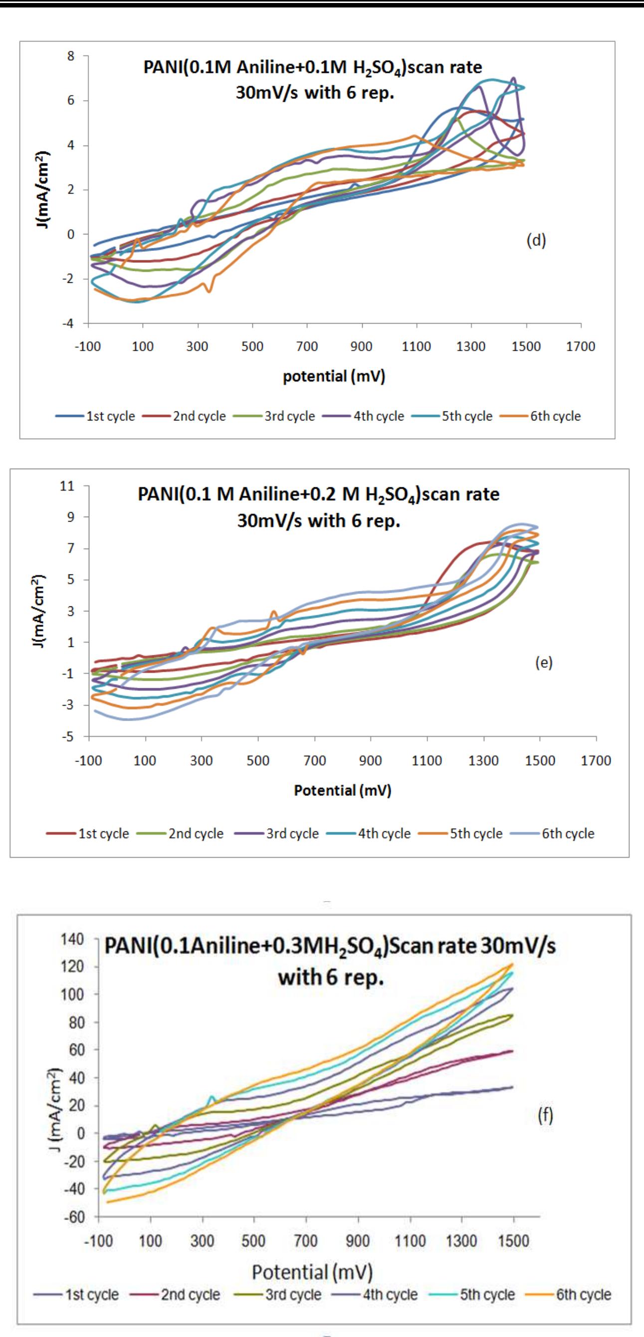 Figure 65