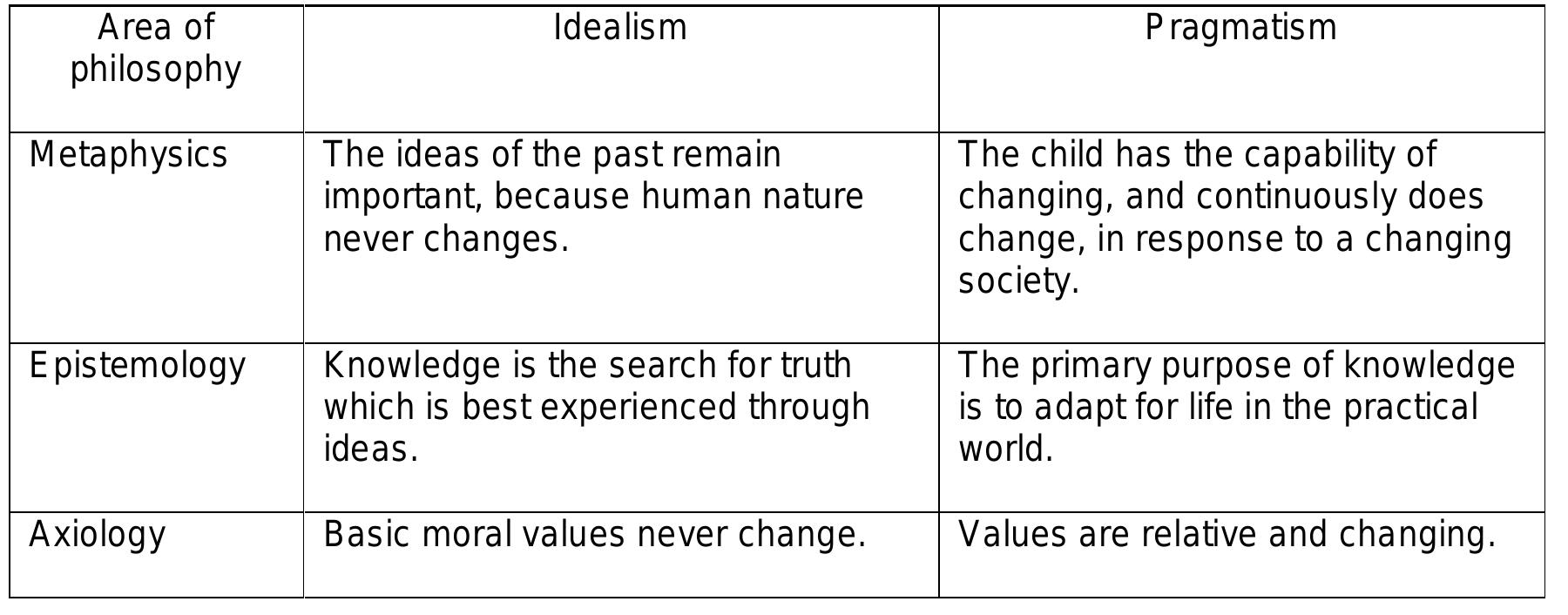 (PDF) The Philosophy of English Language Teaching