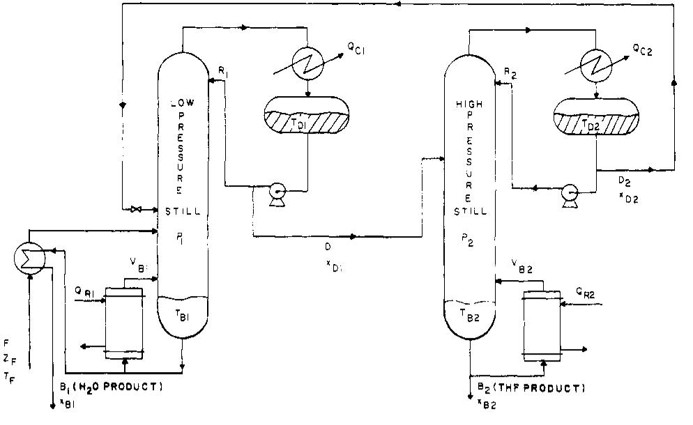 (PDF) Design and control of a two-column azeotropic distillation system