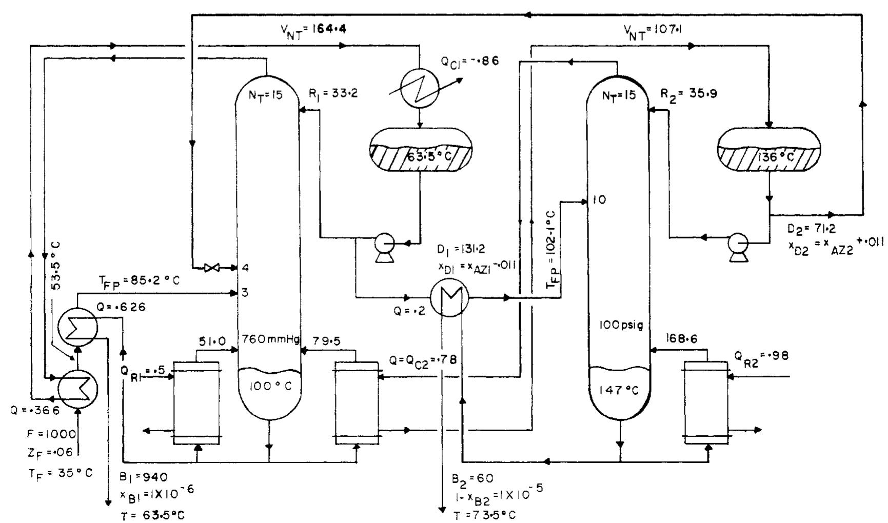 (PDF) Design and control of a two-column azeotropic distillation system