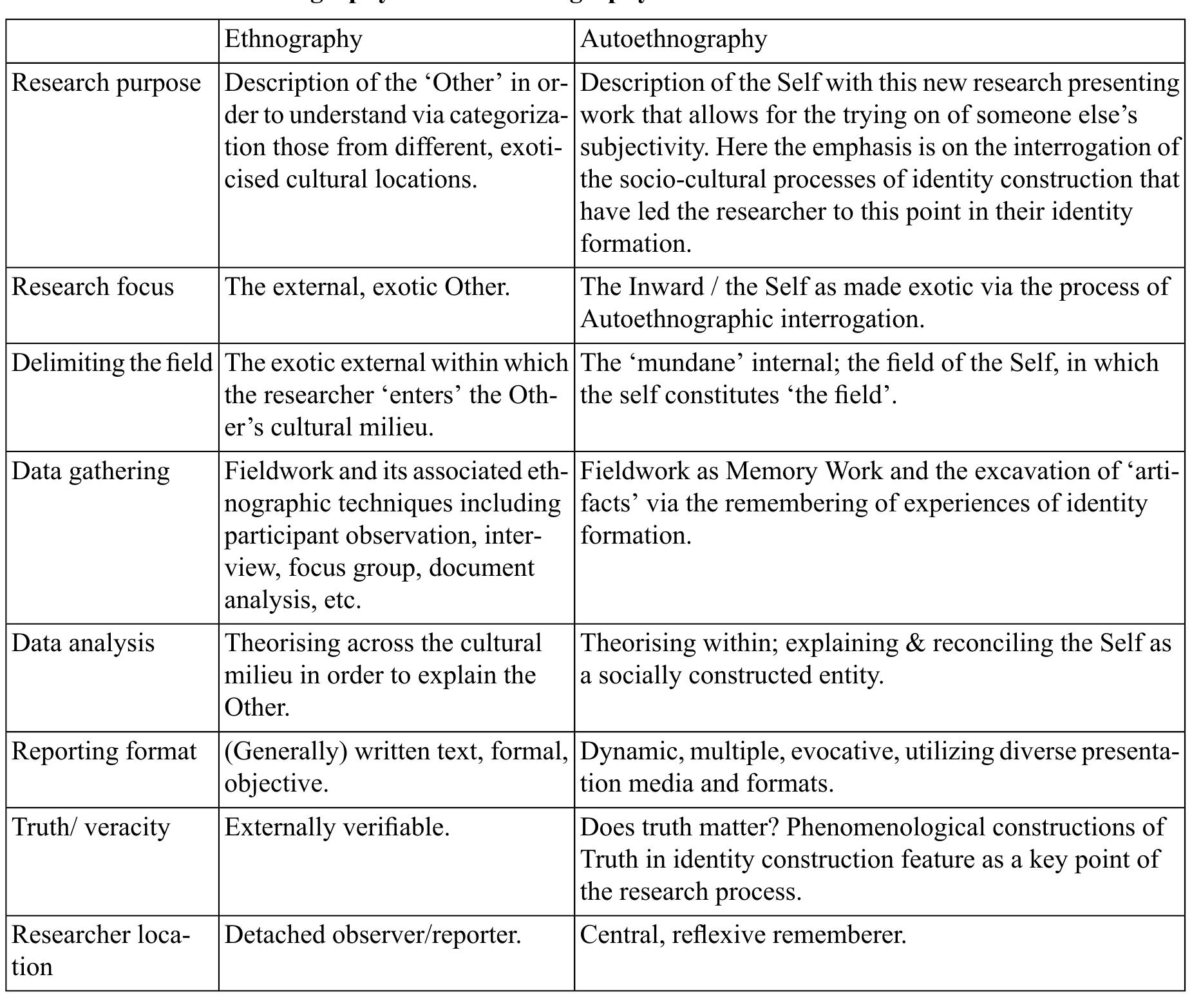 (PDF) Austin, J. and Hickey, A. (2007) Autoethnography and Teacher ...