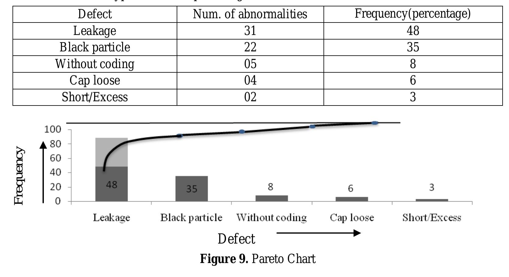 Different types of defects percentage “correct decision”,
