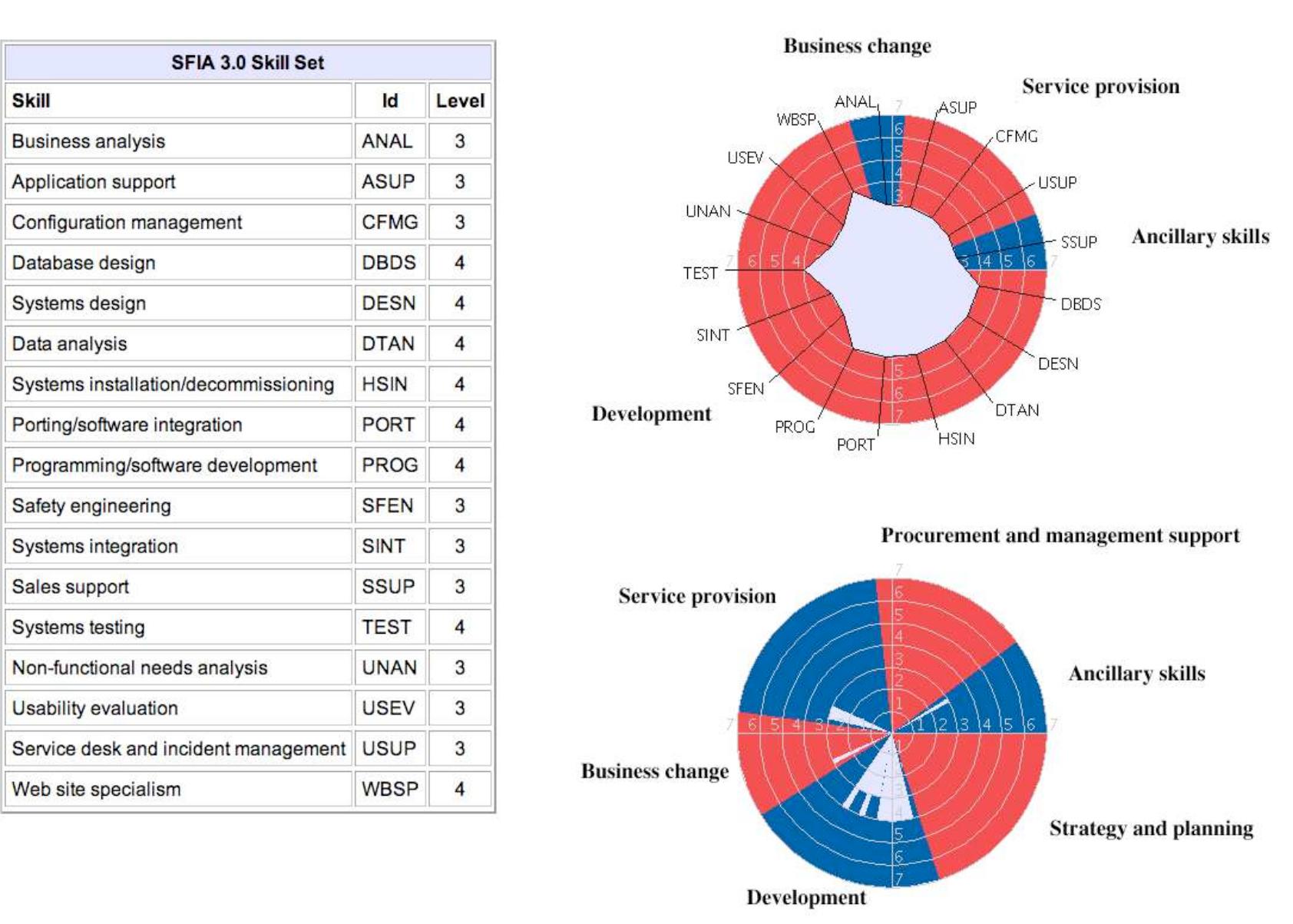 (PDF) Skill Set Visualisation for Software Engineering Job Positions at ...