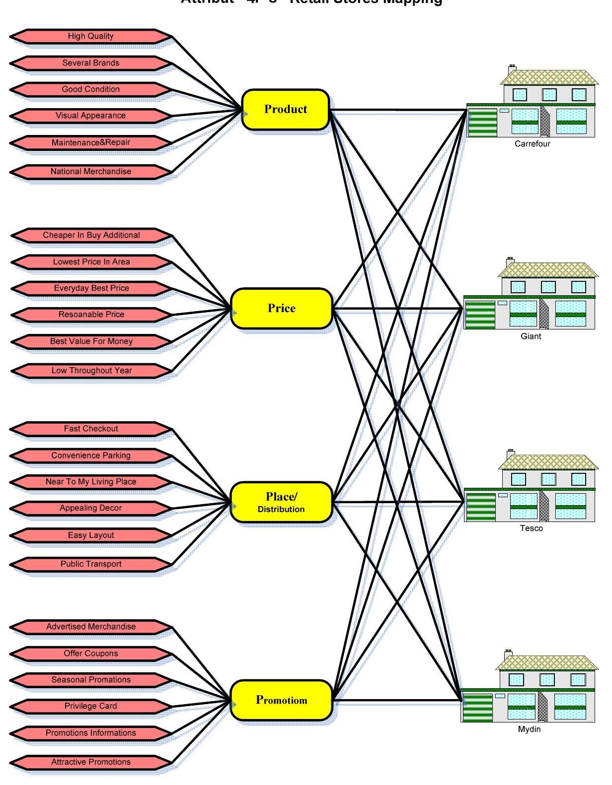 Sprout Framework (PDF) THE IMPACT OF MARKETING MIX ON CUSTOMER SATISFACTION: A CASE ...
