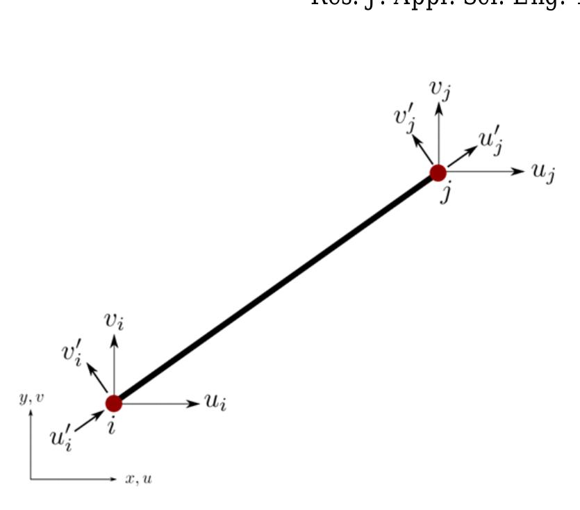 Structural Line Figure 5 - Teaching Finite Element Method of Structural Line