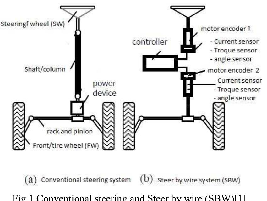 (PDF) Modelling and Simulation of Steer by Wire System