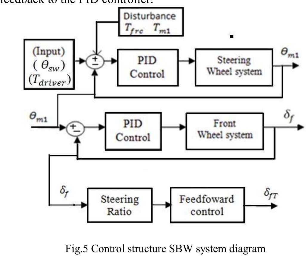 (PDF) Modelling and Simulation of Steer by Wire System