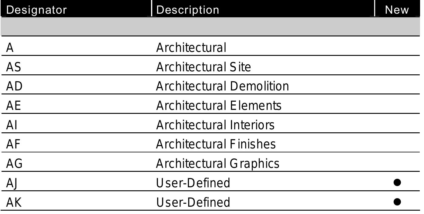 (PDF) AIA Layer Standards