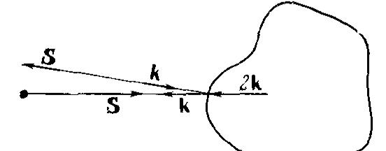 (PDF) THE ELECTRODYNAMICS OF SUBSTANCES WITH SIMULTANEOUSLY NEGATIVE ...