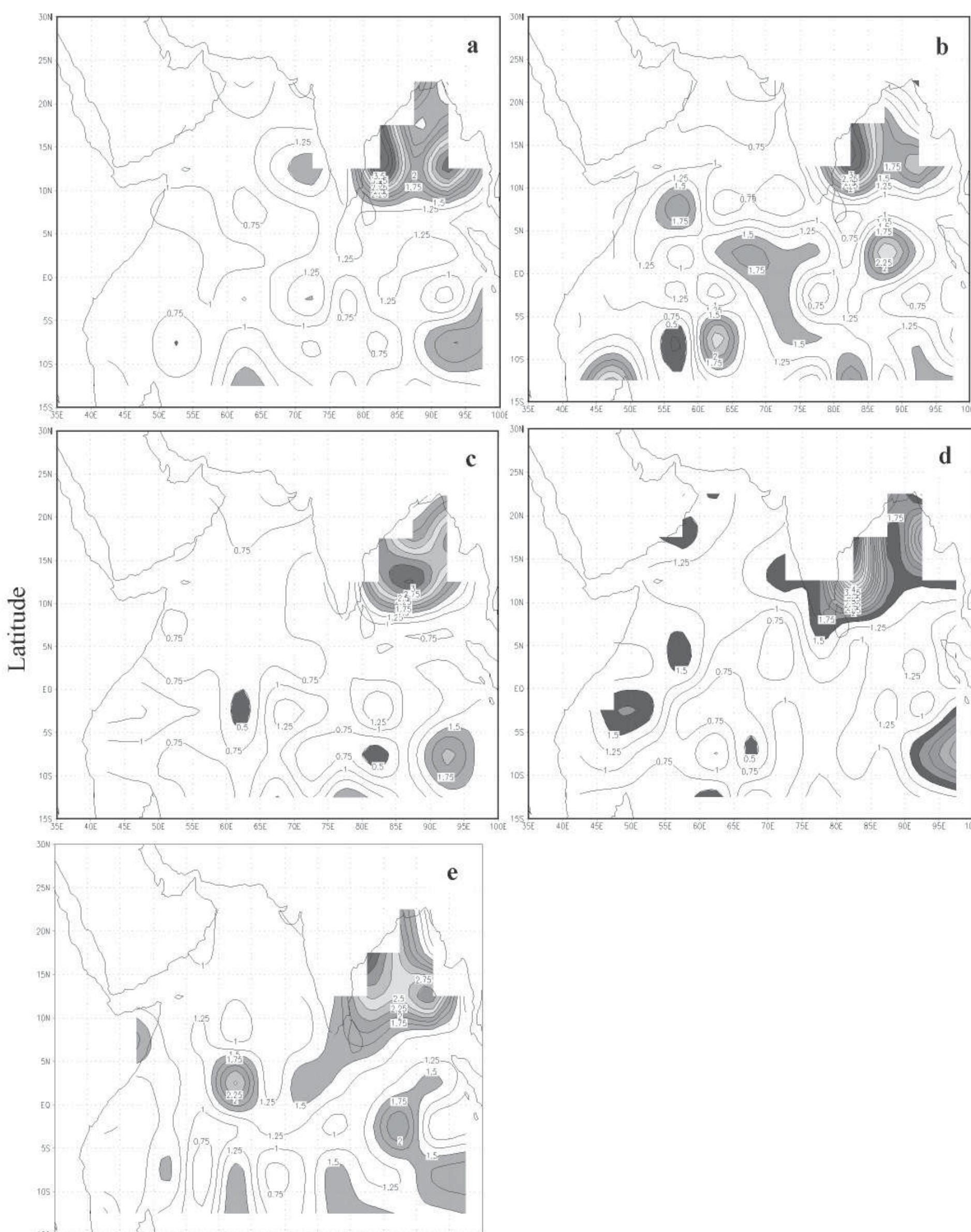Figure 7 - Relationship between sea surface temperature and