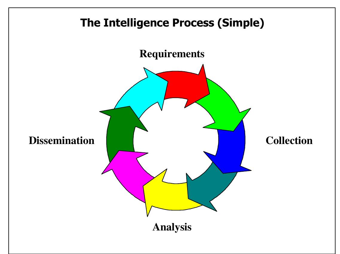 (PDF) Intelligence and Security Legislation for Security Sector Reform