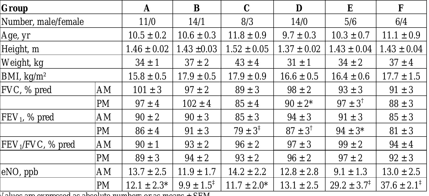 PDF AMBIENT AIR POLLUTION AND POPULATION HEALTH OVERVIEW OF  