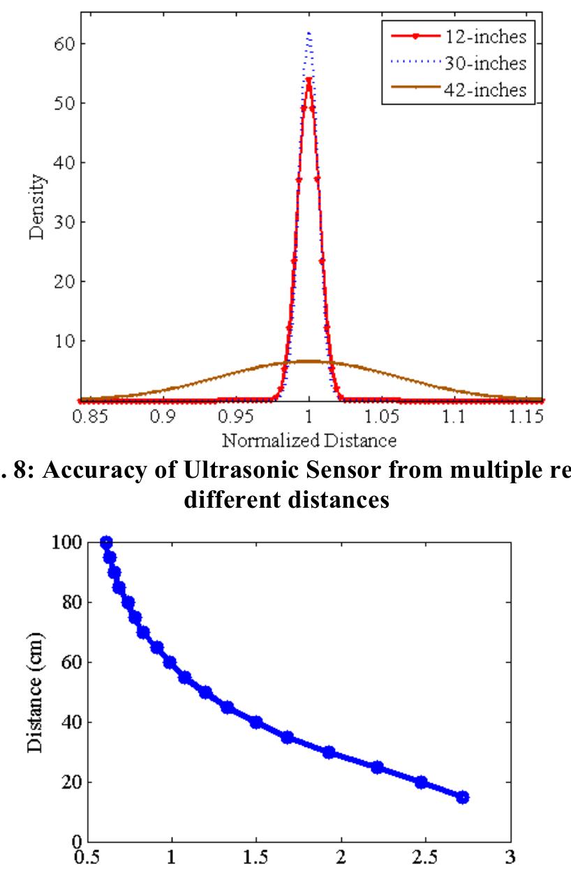 Rfid Distance Range Wall (PDF) RFID Positioning Robot: An Indoor Navigation System