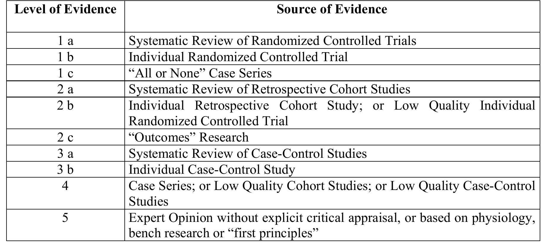 Table 1 - from Systematic Review in Software Engineering