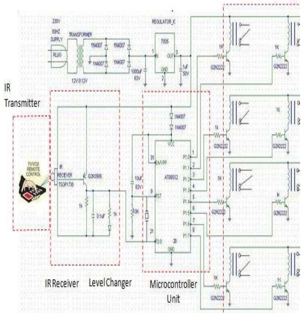 (PDF) Microcontroller Based Remote Control of Home Appliances