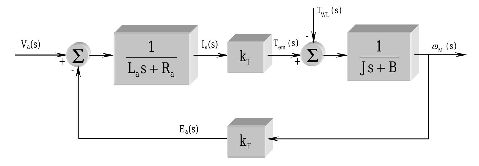 Consider the block diagram of the open-loop speed control