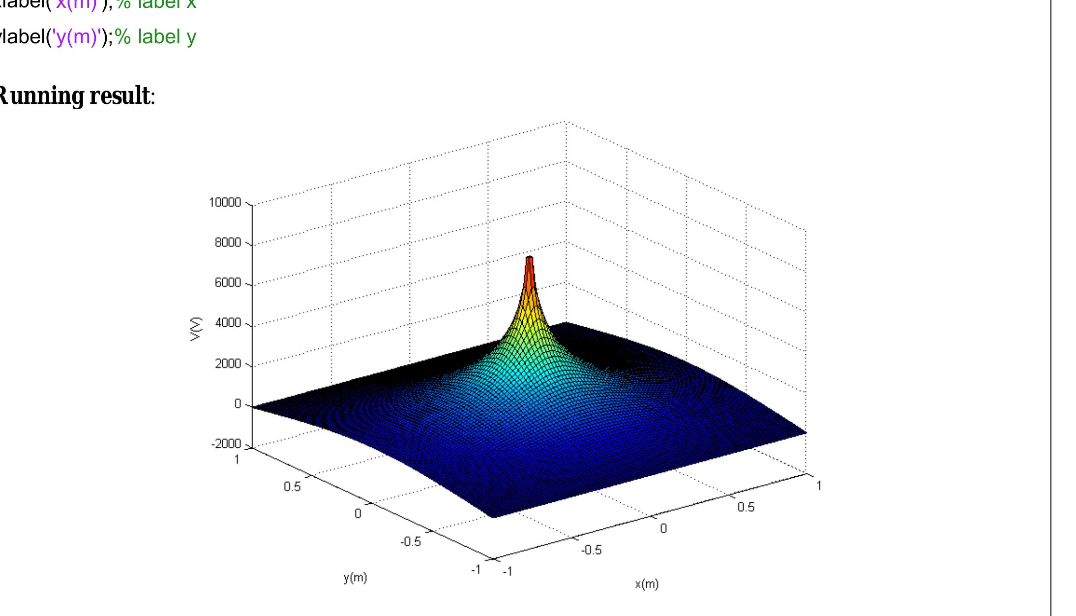 Figure 53 - from Electromagnetics I Matlab Experiments