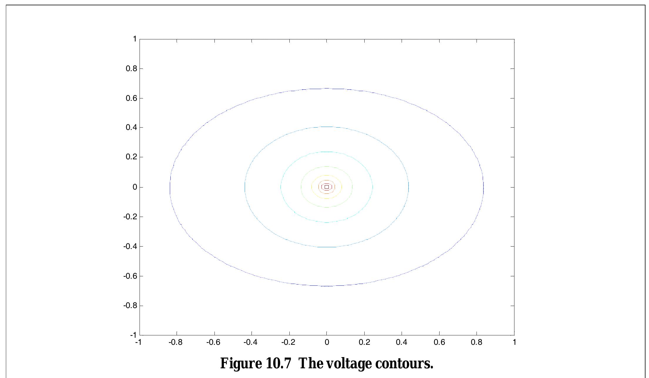 Matlab Potential Fields Paper (PDF) Electromagnetics I Matlab Experiments Manual for ACKNOWLEDGEMENTS