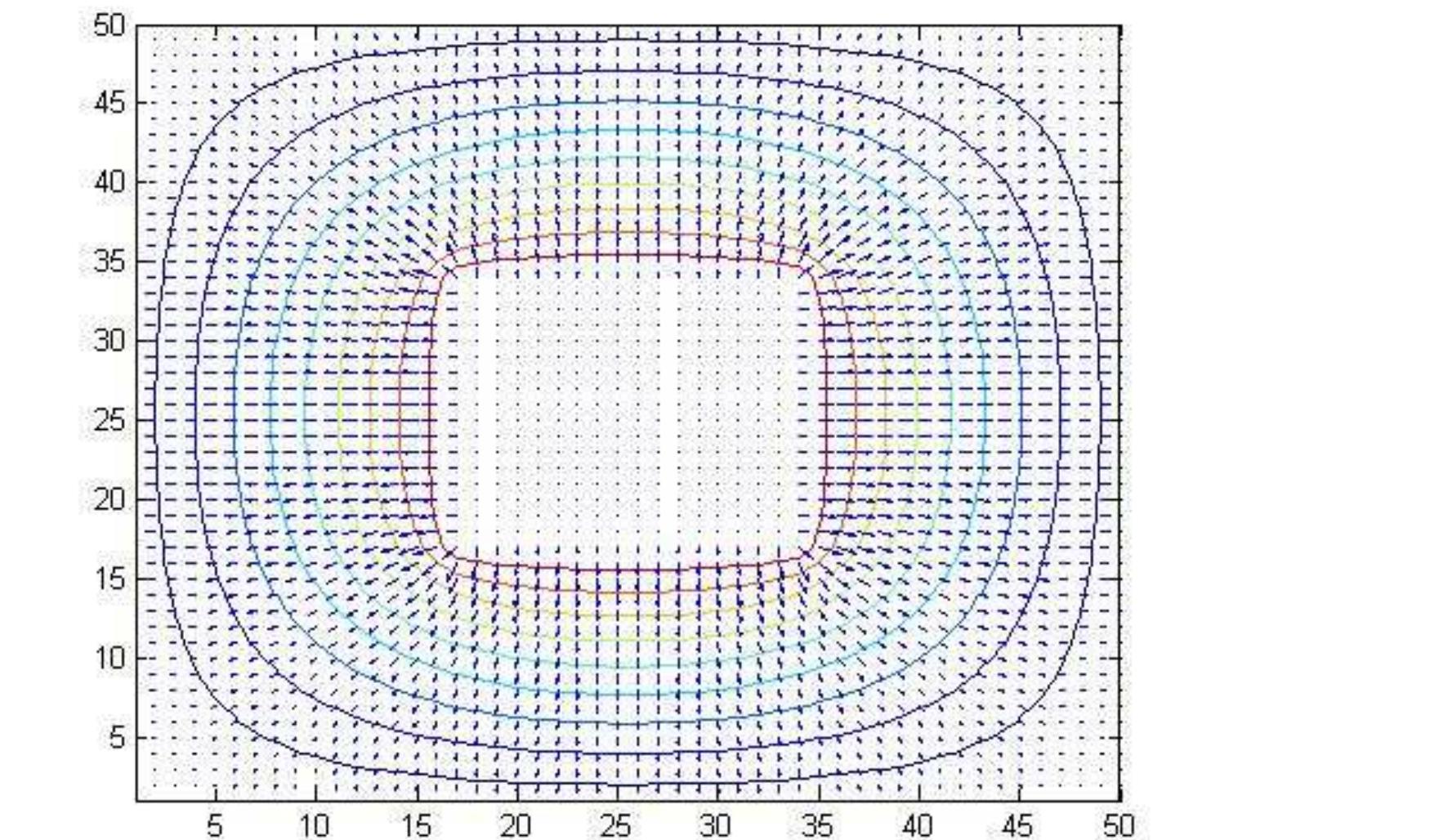 Figure 69 - Electromagnetics I Matlab Experiments Manual for