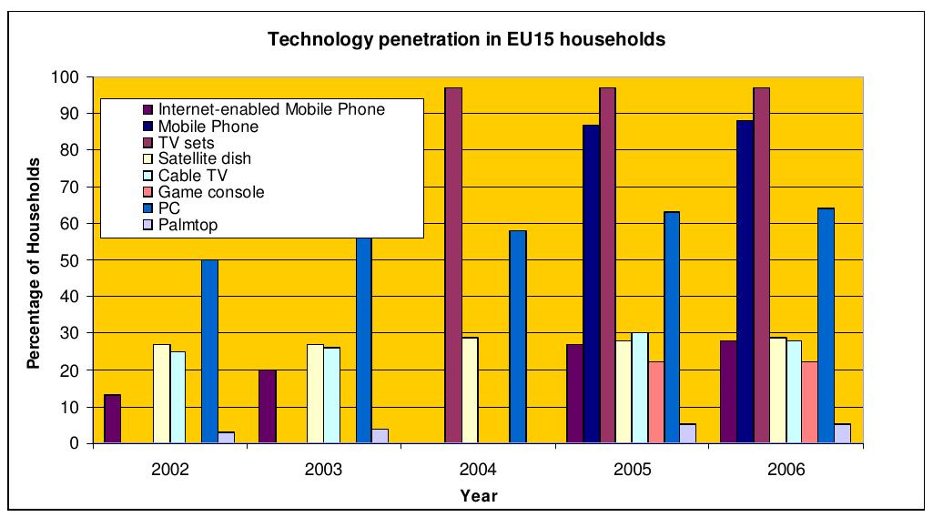Internet Rates In Project Environment (PDF) OMEGA ICT Project: Towards Convergent Gigabit Home Networks ...