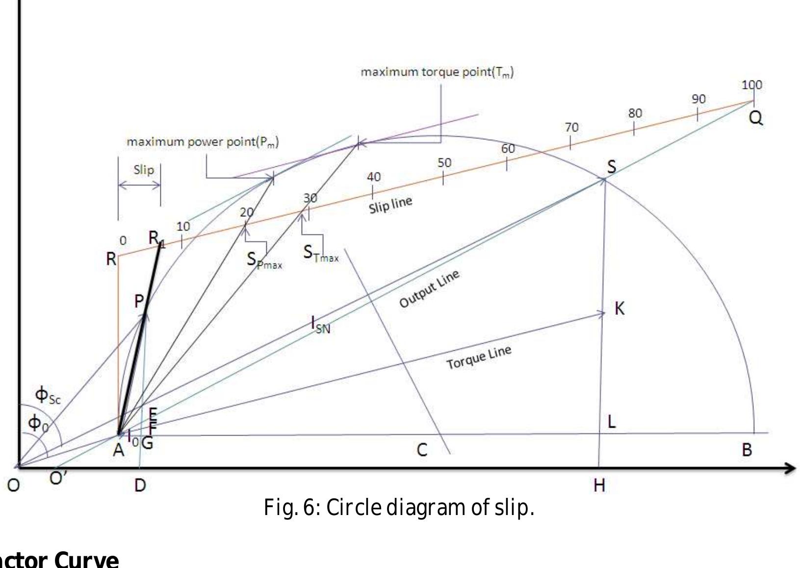 (PDF) Mathematical Modeling of Electrical Machines using Circle Diagram
