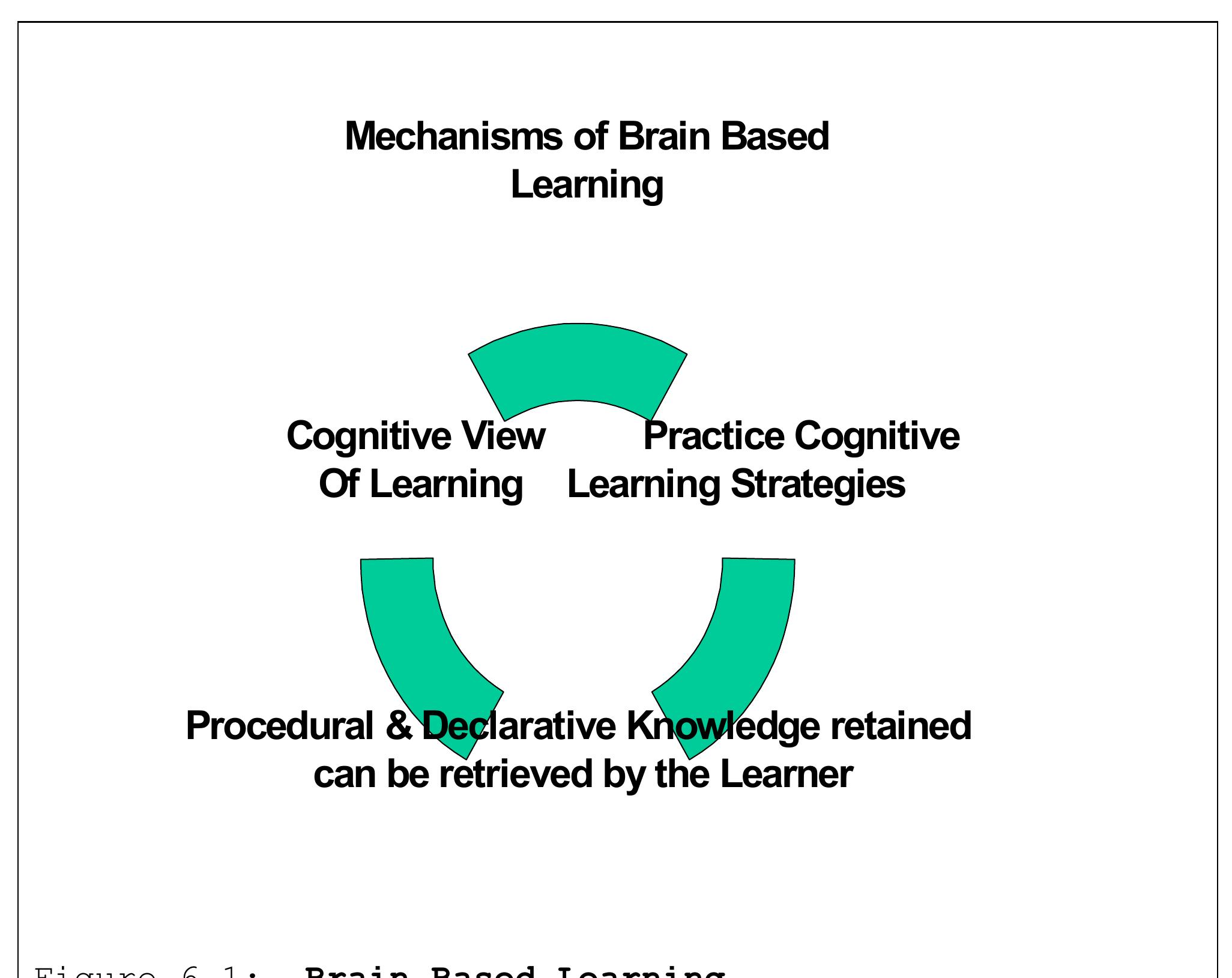 (PDF) Brain Based Learning and Special Education
