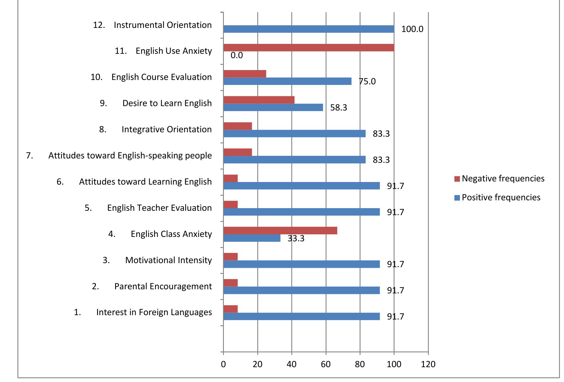 (PDF) ATTITUDES AND MOTIVATION OF EFL LEARNERS TOWARDS ENGLIH: A CASE ...