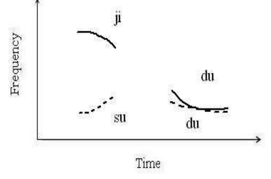 ミュージック globe special live -genesis of next- PDF) The International Journal of Engineering and Science