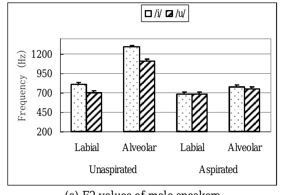 PDF) The International Journal of Engineering and Science (The IJES)