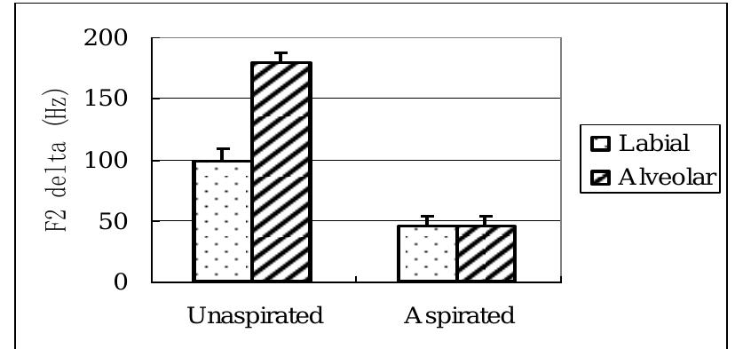 ミュージック globe special live -genesis of next- PDF) The International Journal of Engineering and Science