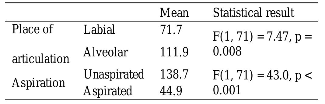 ミュージック globe special live -genesis of next- PDF) The International Journal of Engineering and Science