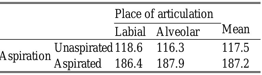 ミュージック globe special live -genesis of next- PDF) The International Journal of Engineering and Science