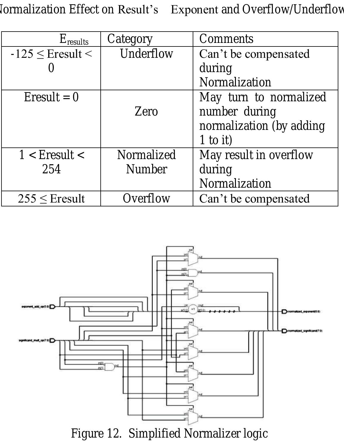 (PDF) Design and Implementation of low power Floating Point Multiplier