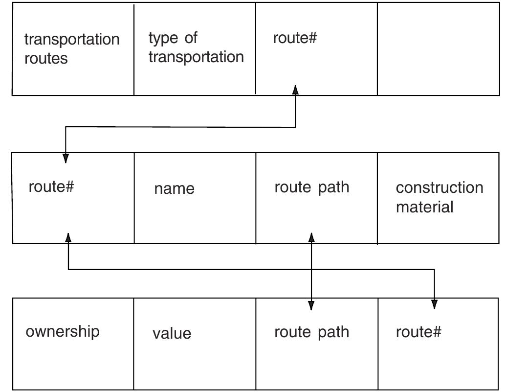 Figure 1 - from Mapping Orbit: Toward a Vertical Public