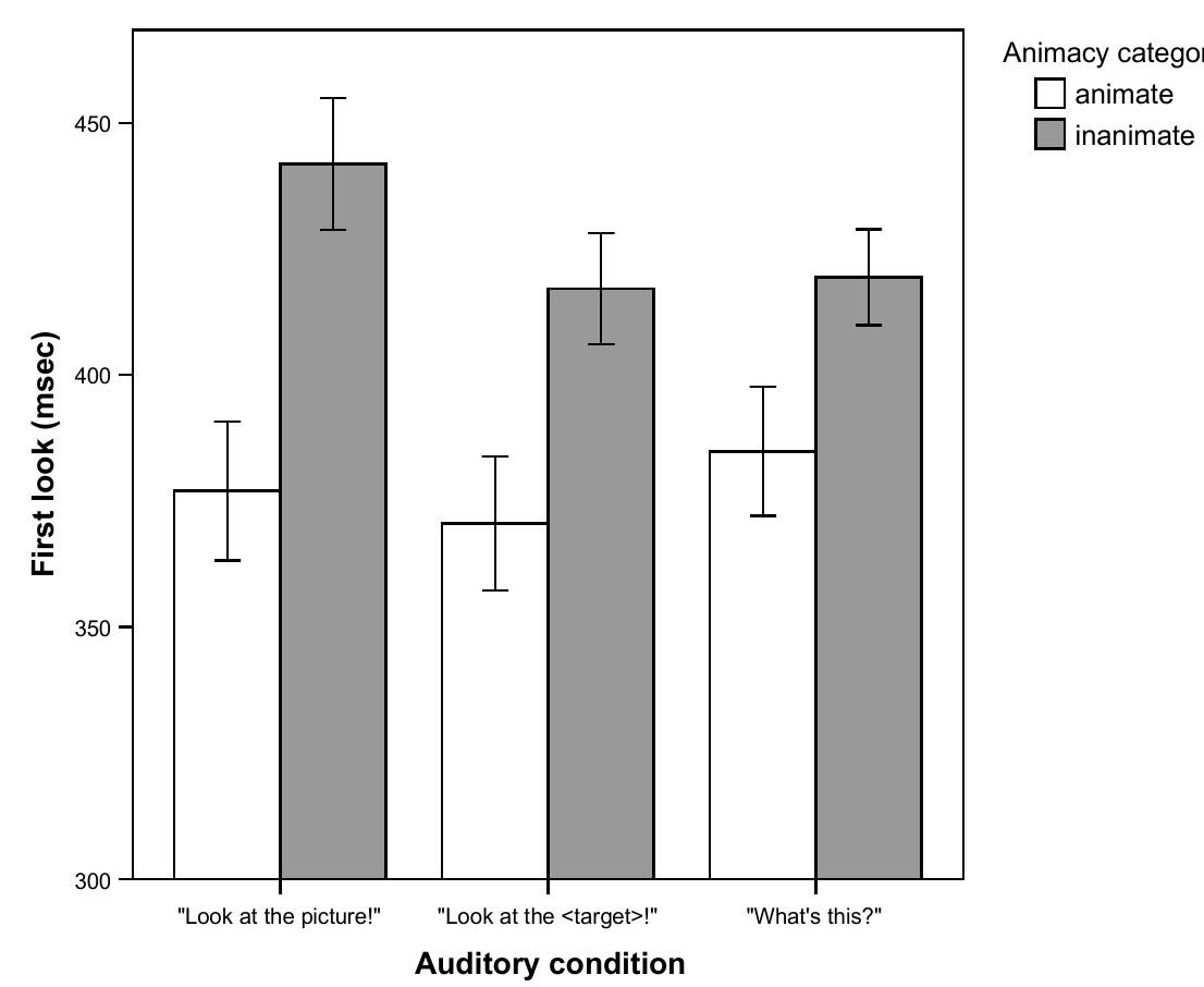 (PDF) Eye-Tracking Studies of Animate Vs. Inanimate Objects: Task ...