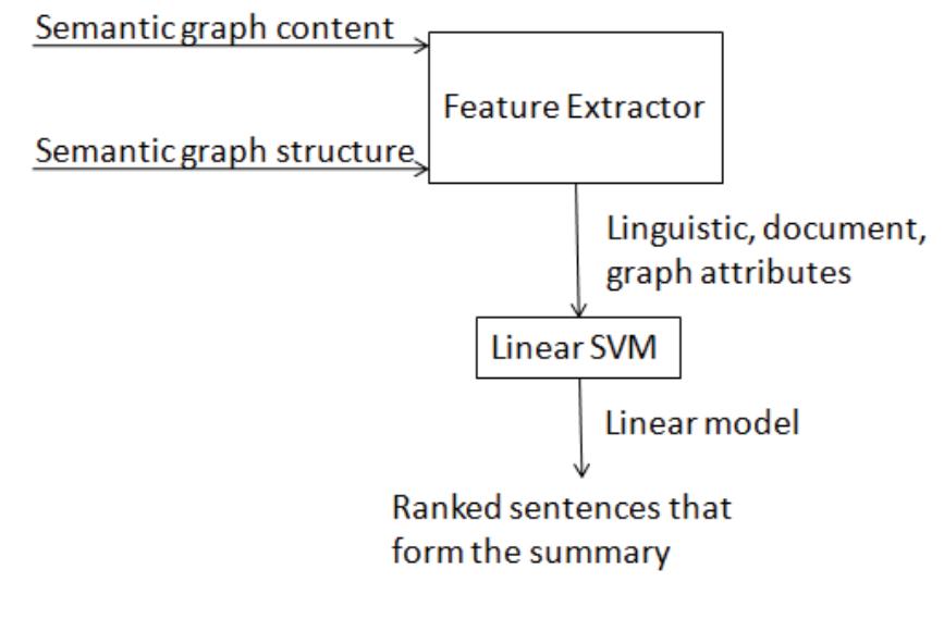 (PDF) Visual analysis of documents with semantic graphs