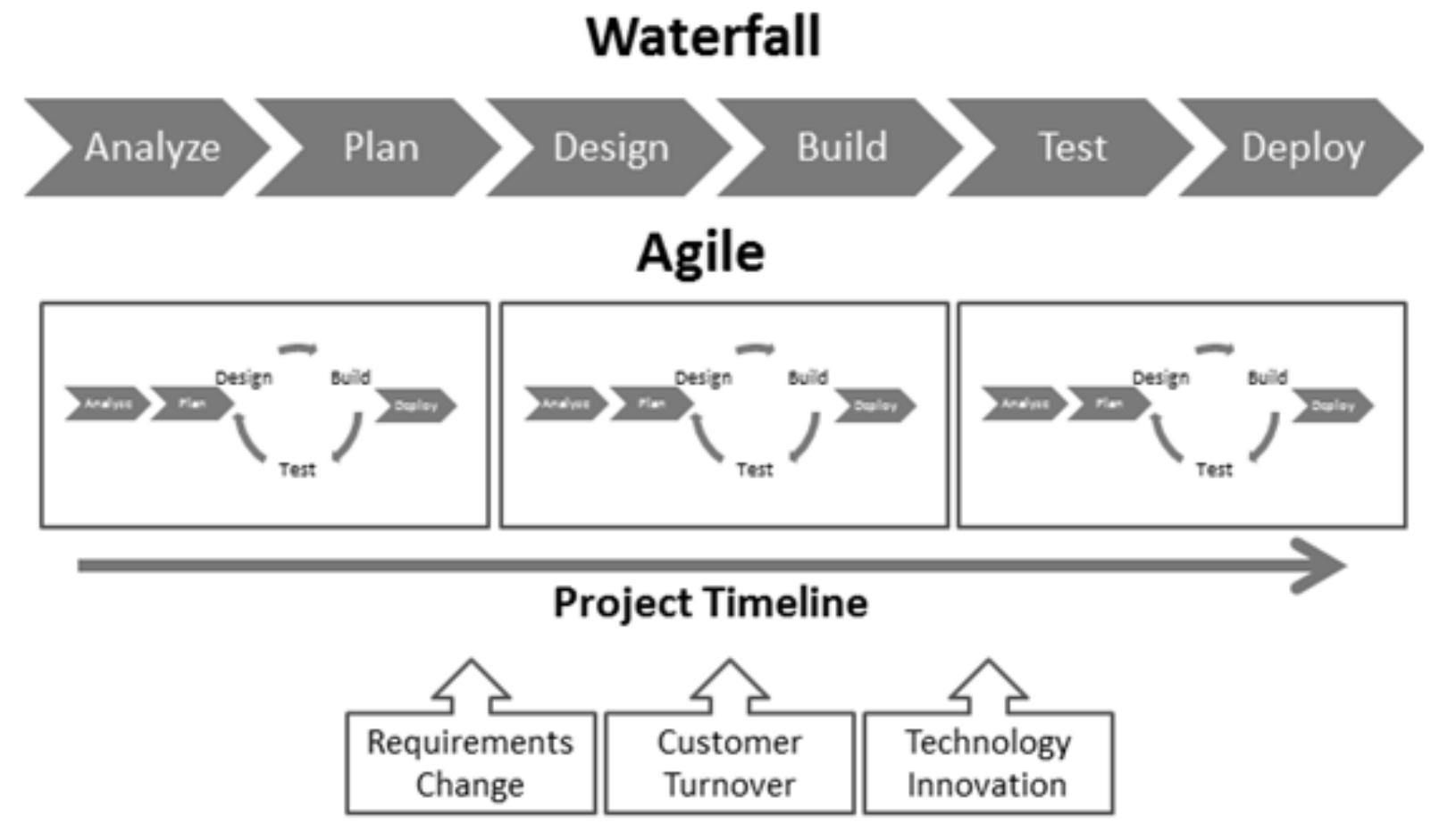 (PDF) Comparative Study on Agile Software Development Methodologies