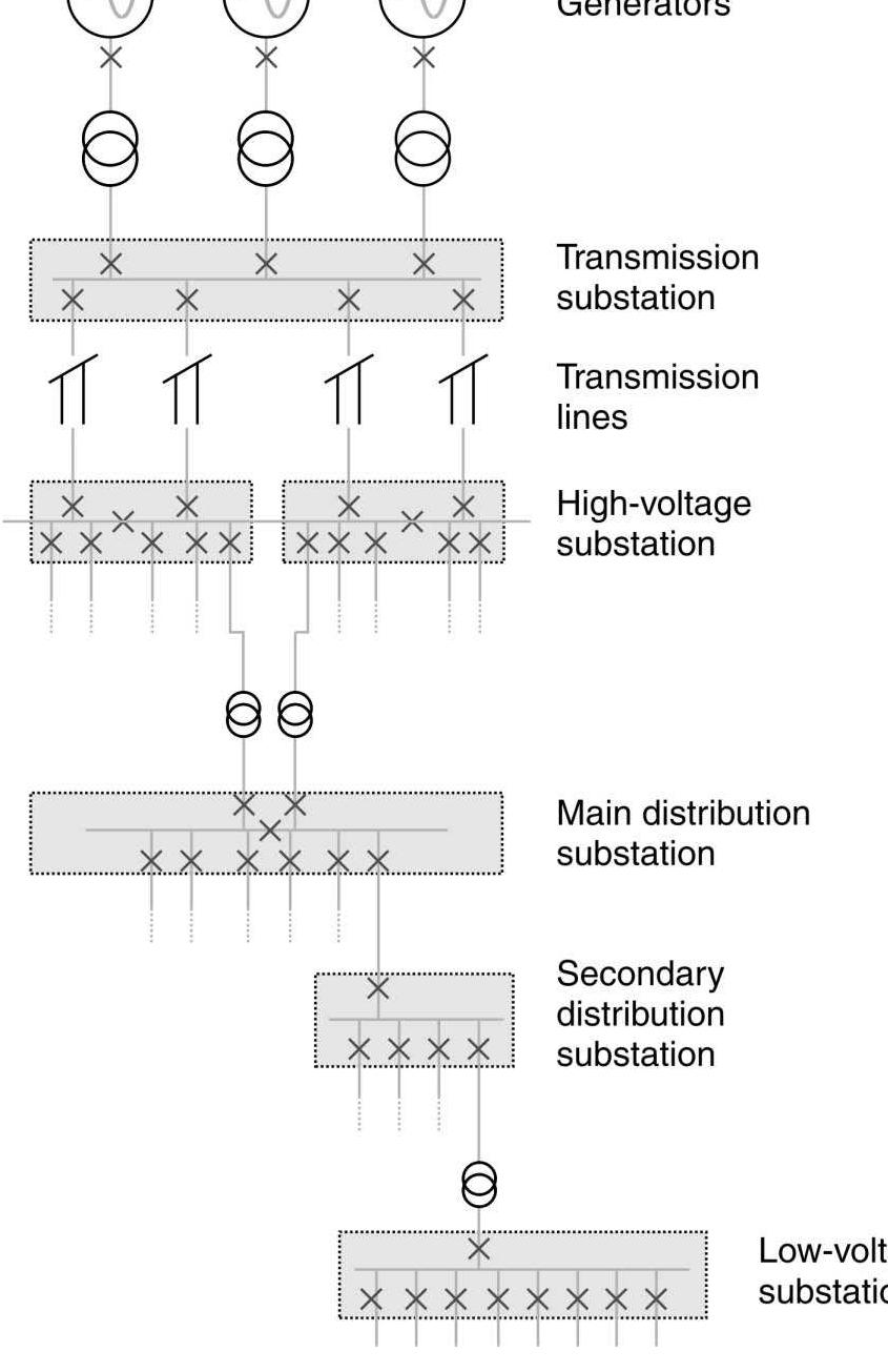 PDF) 55594434-Practical-Power-Distribution-for-Industry