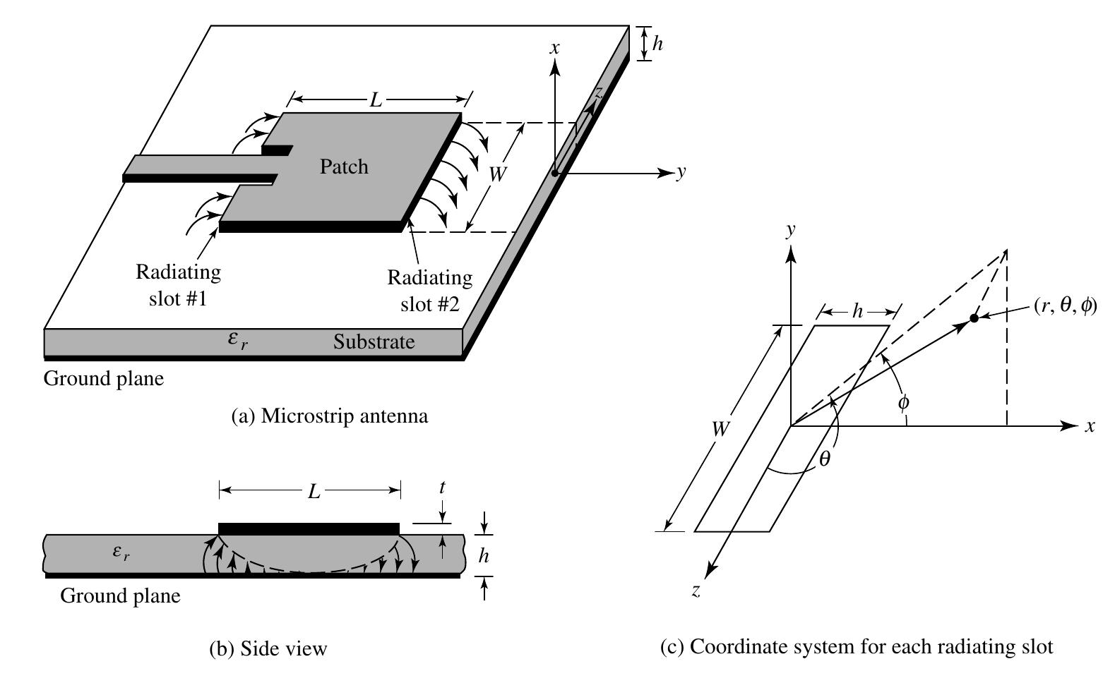 洋書 Design of Nonplanar Microstrip Antennas Design of Nonplanar Microstrip Antennas and Transmission