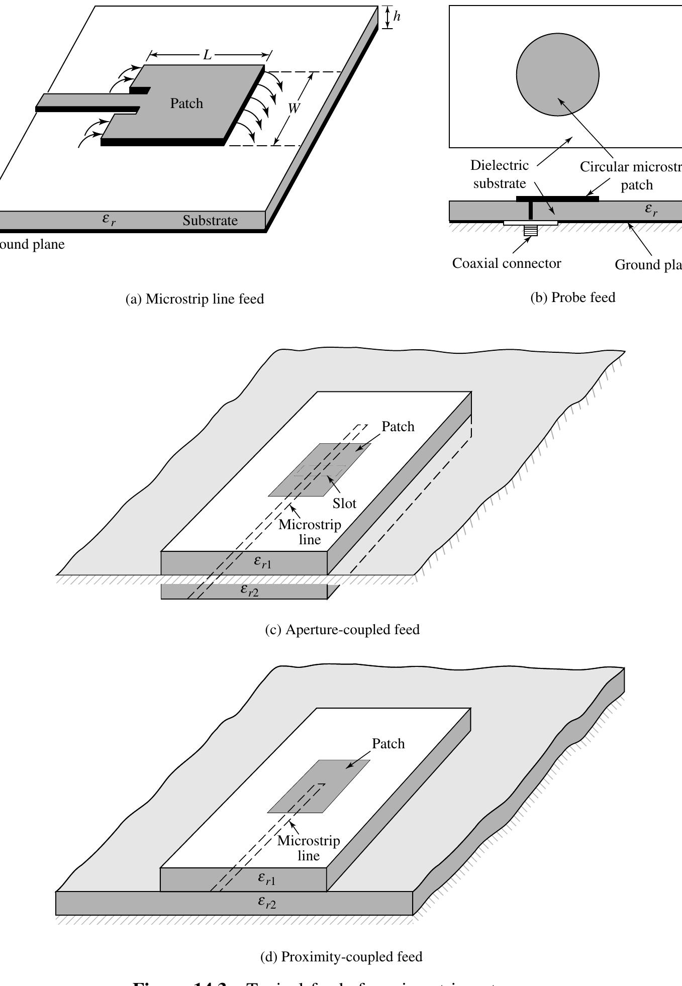 PDF) CHAPTER 14 Microstrip Antennas