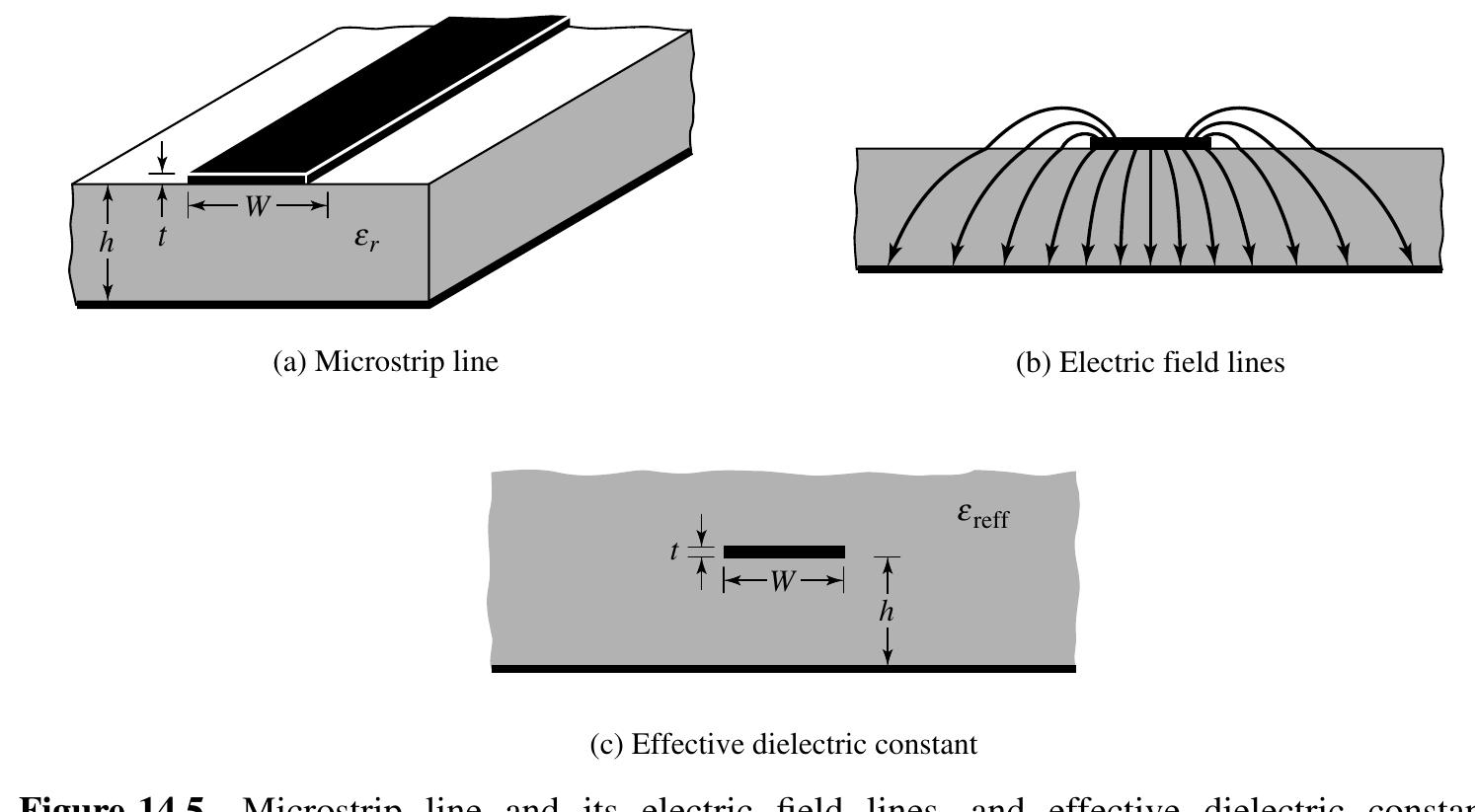 PDF) CHAPTER 14 Microstrip Antennas