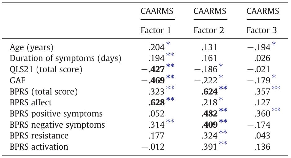 (PDF) The Comprehensive Assessment of At-Risk Mental States: From ...