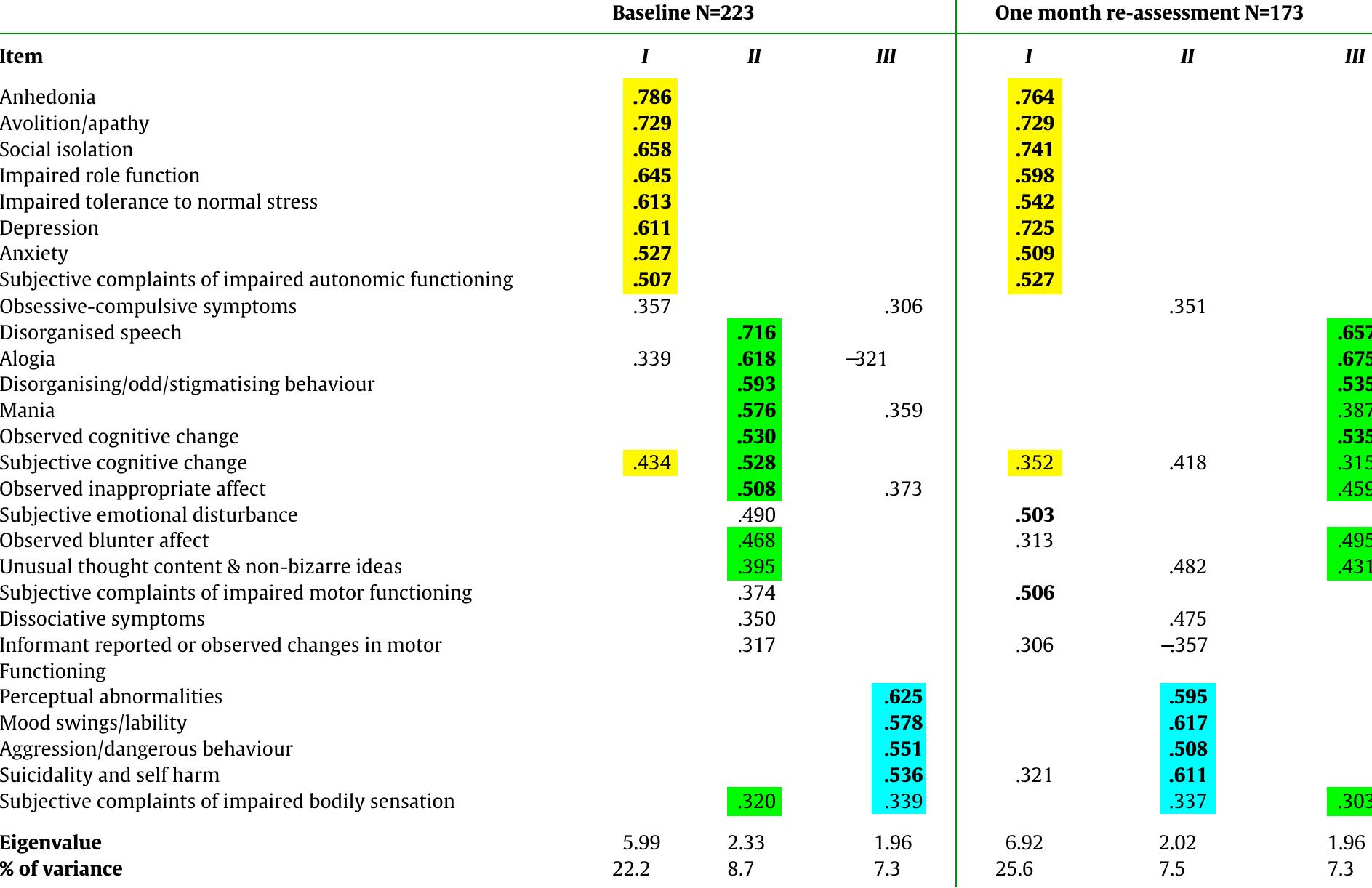 (PDF) The Comprehensive Assessment of At-Risk Mental States: From ...