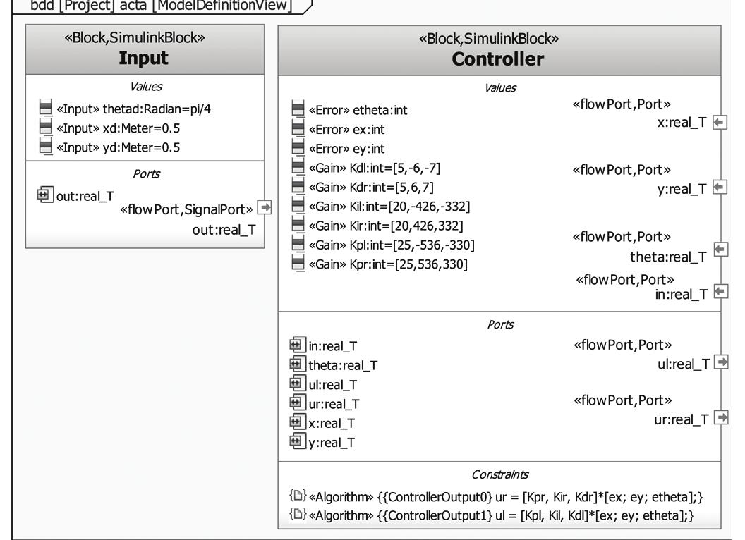 Simulink Sysml Behaviour models developed in simulink and simscape as