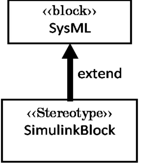 Simulink Sysml (PDF) Modeling and design of mechatronics system with sysml, simscape ...