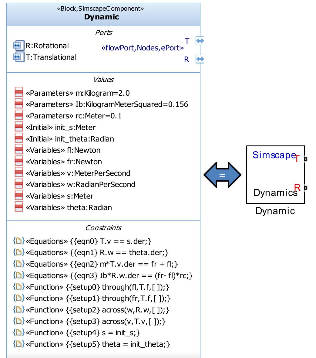 Model referencing technique for simulation [7].