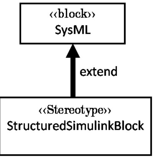 Simulink Sysml (PDF) Modeling and design of mechatronics system with sysml, simscape ...