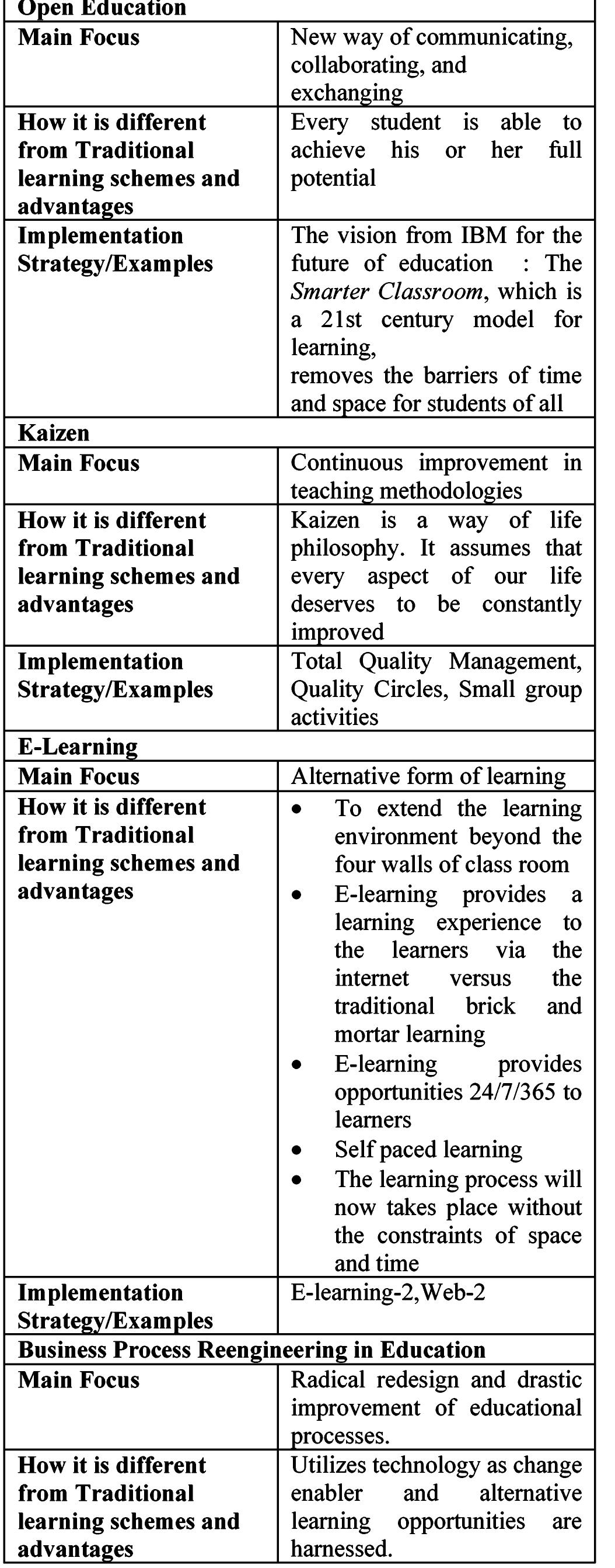 (PDF) New Paradigms for Innovation in Teaching and Learning Process